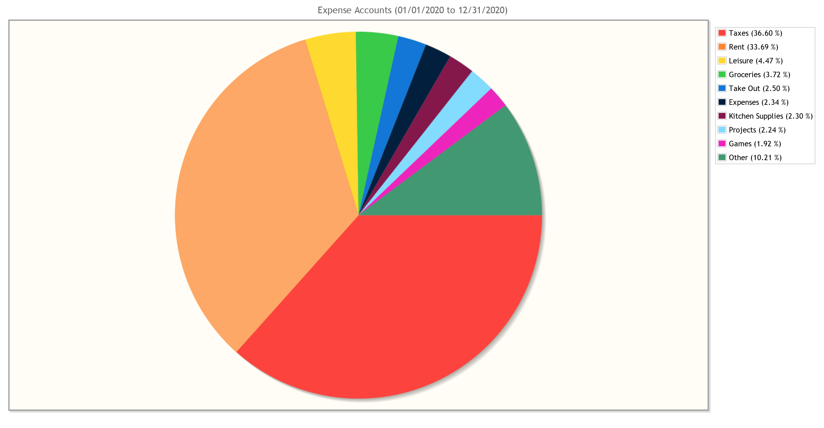gnucash monthly expense report gnucash monthly expense report